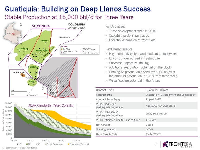 November 2019 Corporate Presentation – Frontera Energy Corp. – slide 16