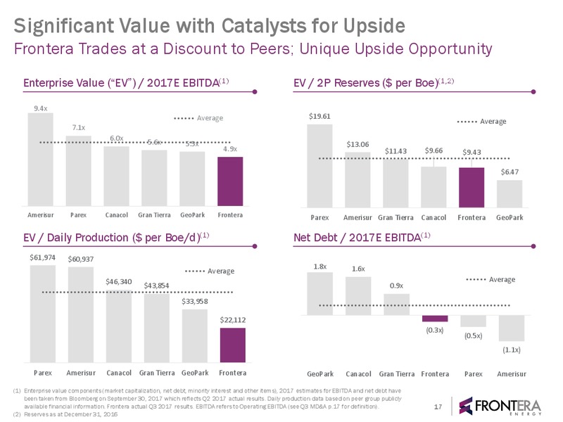 November 2017 Corporate Presentation – Frontera Energy Corp. – slide 16