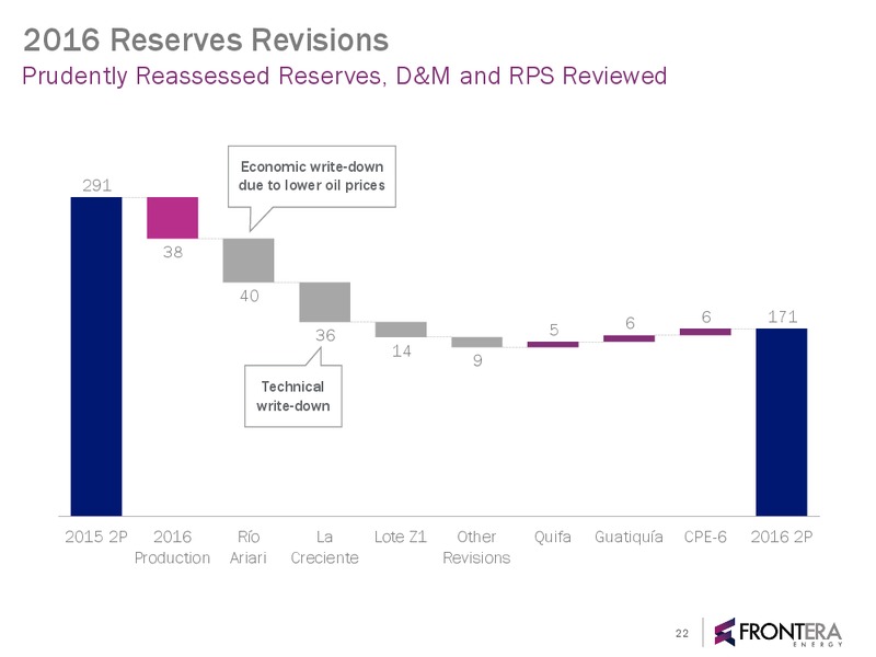 November 2017 Corporate Presentation – Frontera Energy Corp. – slide 21