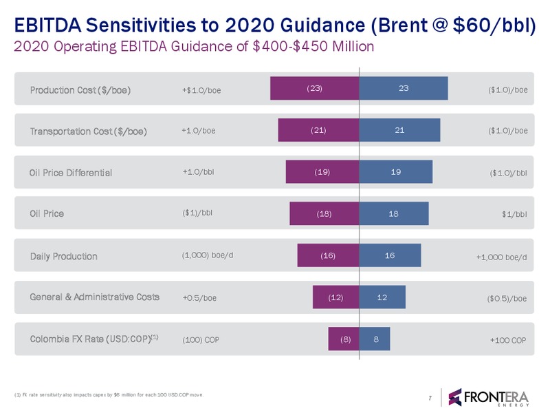 December 2019 Corporate Presentation – Frontera Energy Corp. – slide 6