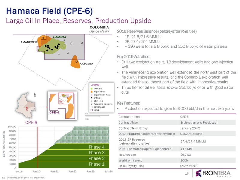 December 2019 Corporate Presentation – Frontera Energy Corp. – slide 15