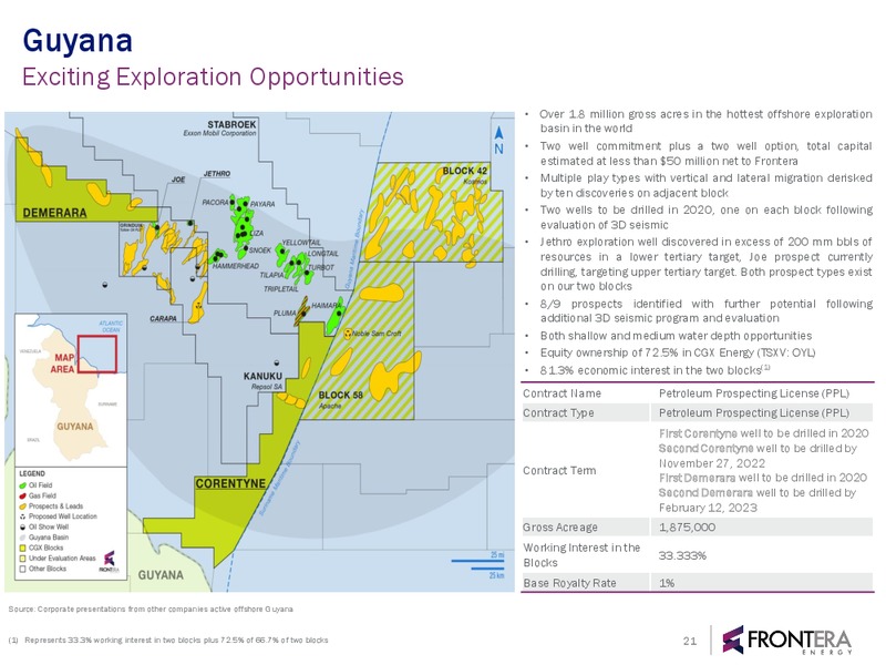 December 2019 Corporate Presentation – Frontera Energy Corp. – slide 20
