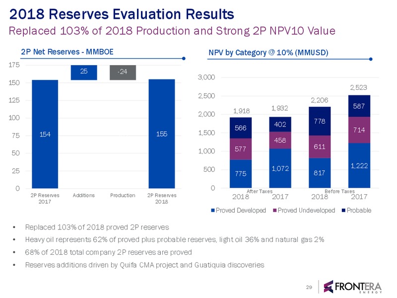 December 2019 Corporate Presentation – Frontera Energy Corp. – slide 28