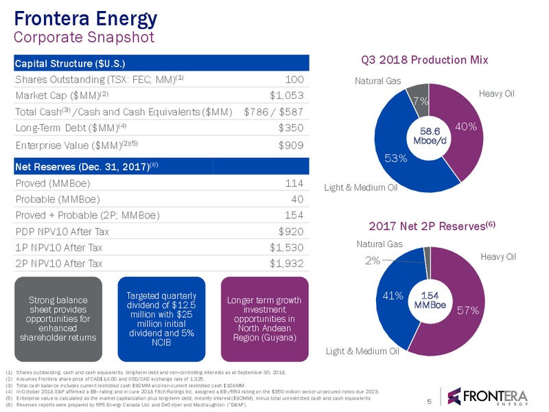 December 2018 Corporate Presentation – Frontera Energy Corp. – slide 4