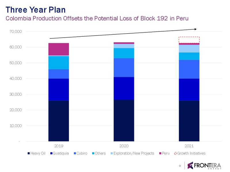 December 2018 Corporate Presentation – Frontera Energy Corp. – slide 8
