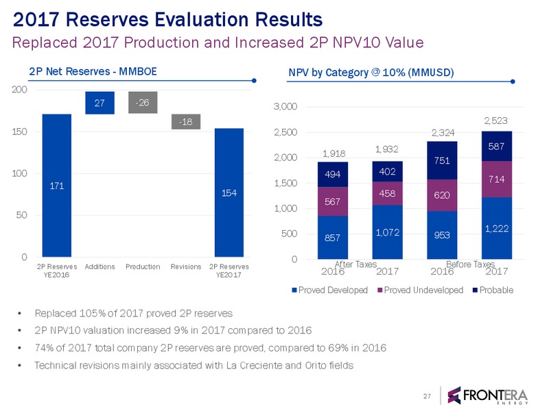 December 2018 Corporate Presentation – Frontera Energy Corp. – slide 26