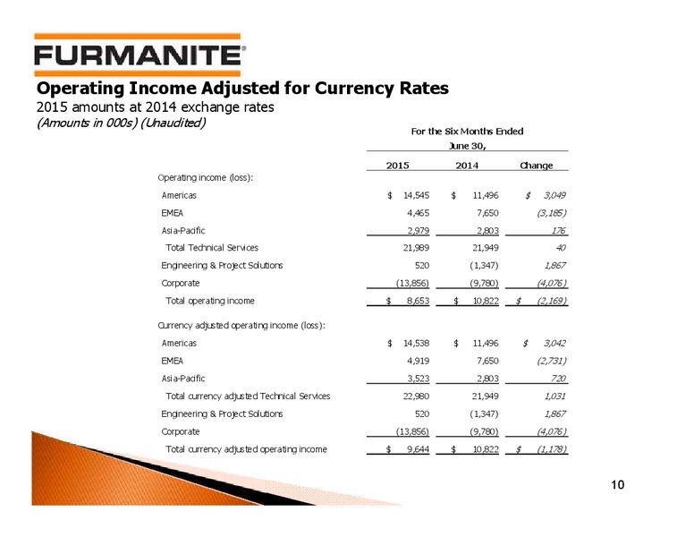 Q2 2015 Earnings Call – Furmanite – slide 9