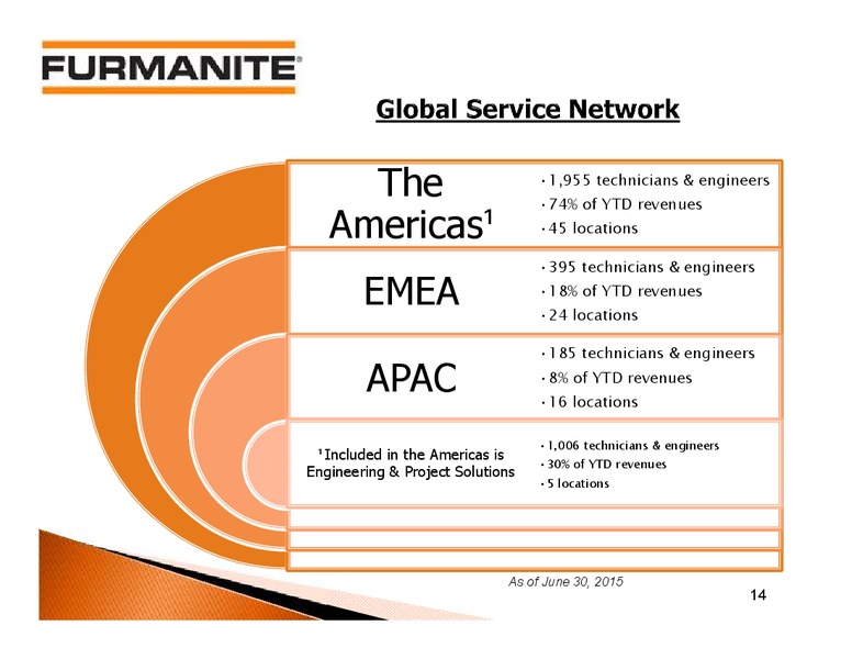 Q2 2015 Earnings Call – Furmanite – slide 13