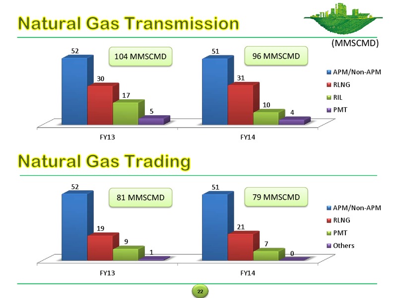 Analyst Presentation – Gail (India) Limited – slide 22