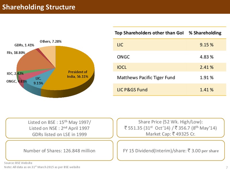 May 2015 Investor Presentation – Gail (India) Limited – slide 6
