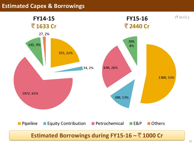 May 2015 Investor Presentation – Gail (India) Limited – slide 17