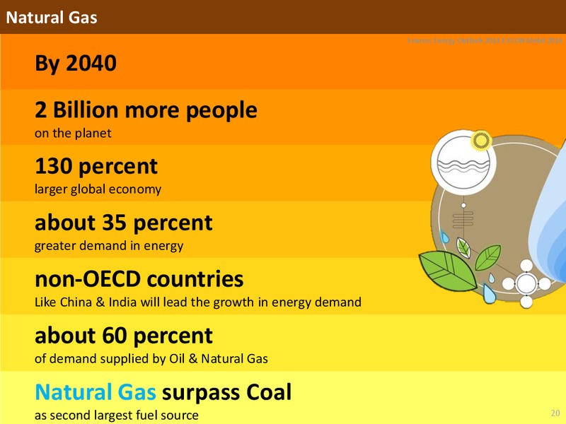 May 2015 Investor Presentation – Gail (India) Limited – slide 19