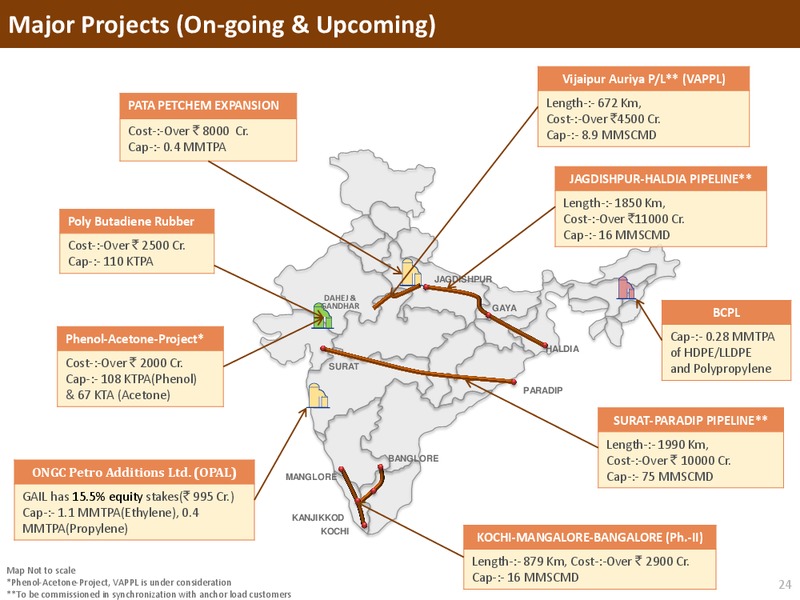 May 2015 Investor Presentation – Gail (India) Limited – slide 23