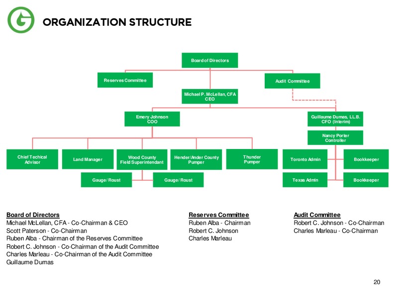 OVERVIEW  OF GALE FORCE PETROLEUM INC – Gale Force Petroleum Inc. – slide 19
