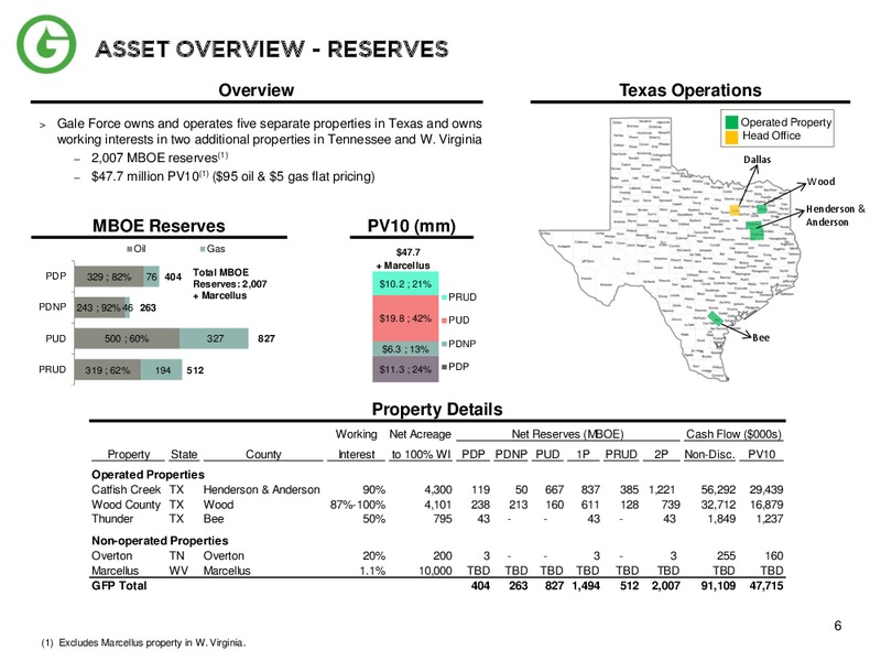Overview of Gale Force Petroleum Inc – Gale Force Petroleum Inc. – slide 5