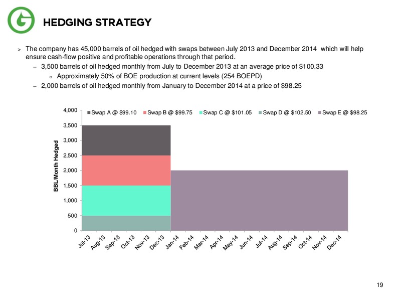Overview of Gale Force Petroleum Inc – Gale Force Petroleum Inc. – slide 18