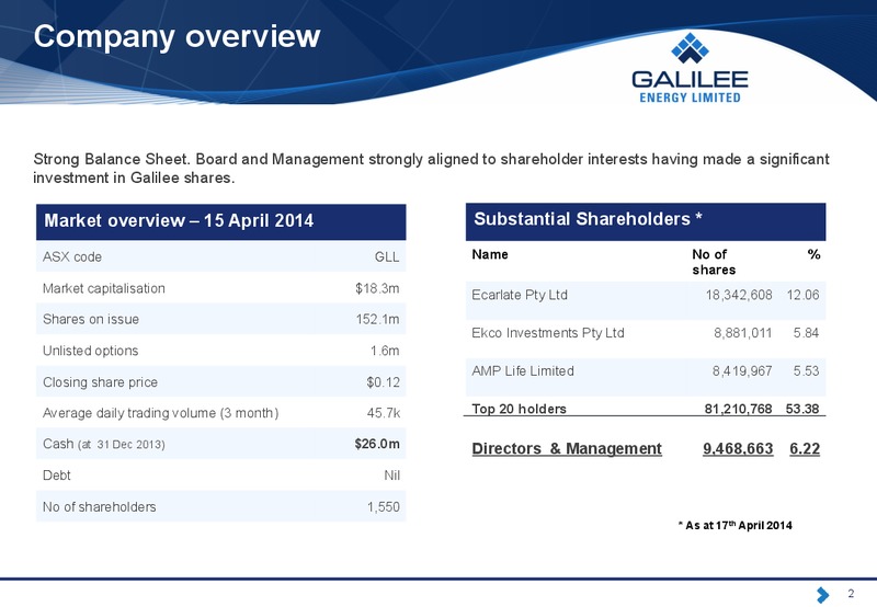 Investor Presentation – Galilee Energy – slide 3