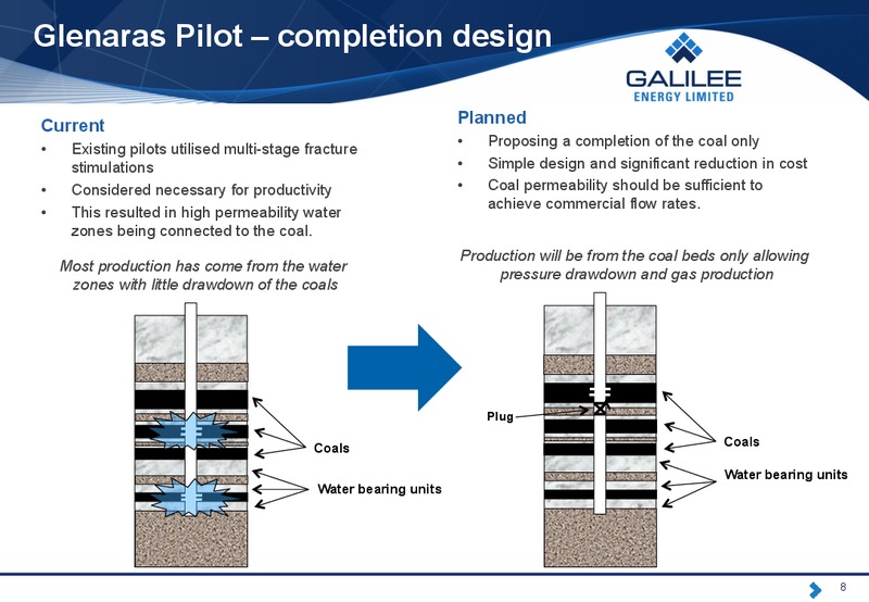 Investor Presentation – Galilee Energy – slide 9