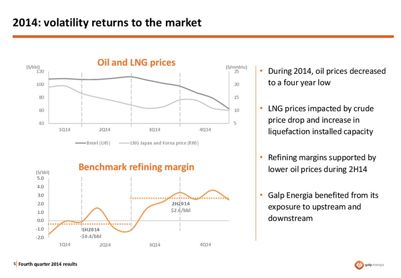 Q4 2014 RESULTS – Galp Energia – slide 4