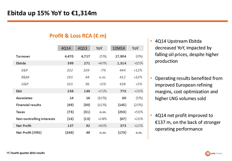 Q4 2014 RESULTS – Galp Energia – slide 13