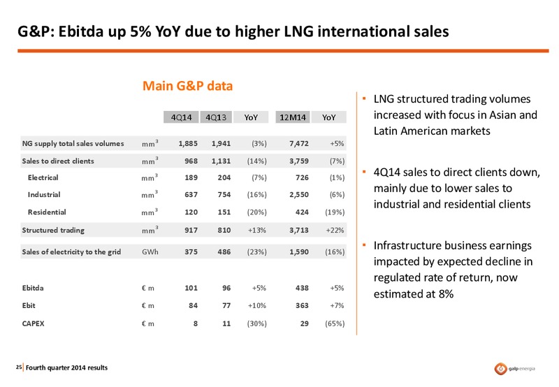 Q4 2014 RESULTS – Galp Energia – slide 24