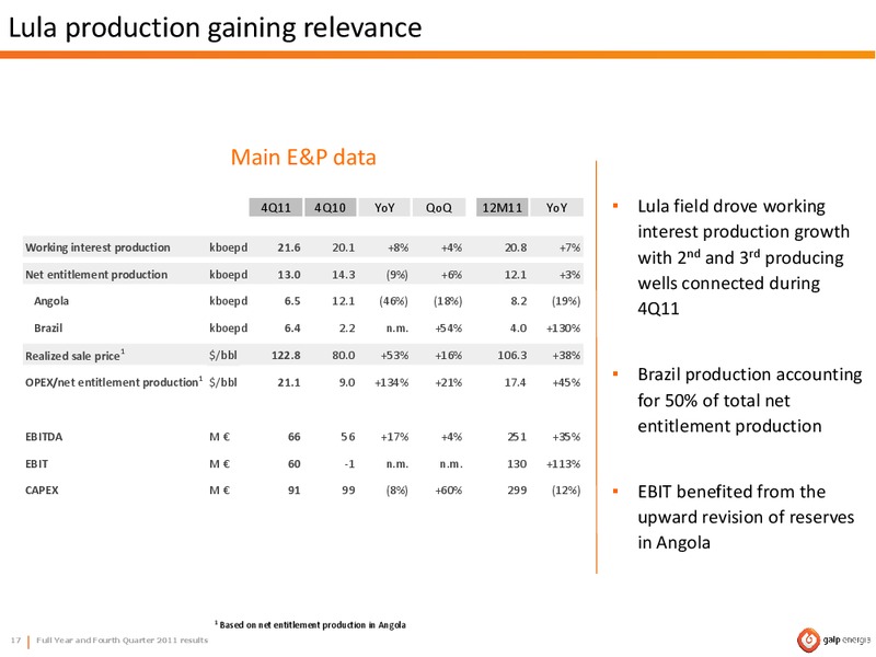 Q4 2011 RESULTS – Galp Energia – slide 17