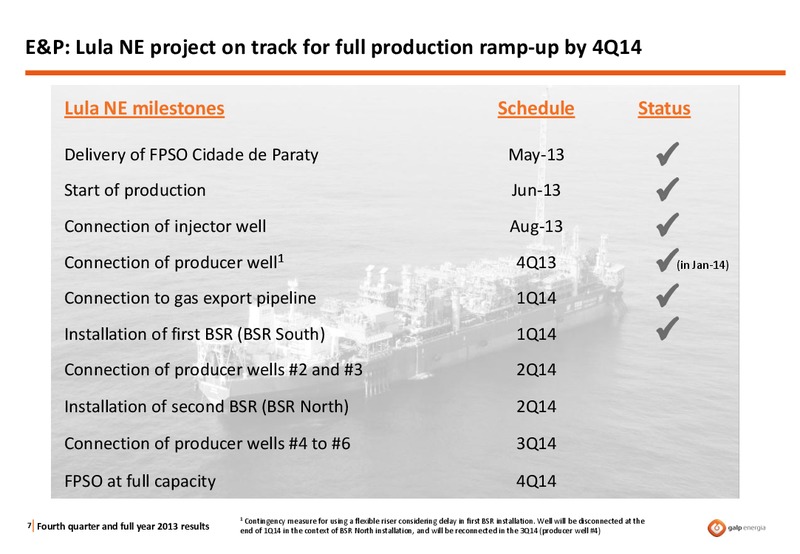 FOURTH QUARTER AND FULL YEAR 2013 – Galp Energia – slide 6