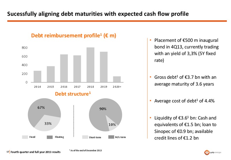 FOURTH QUARTER AND FULL YEAR 2013 – Galp Energia – slide 16