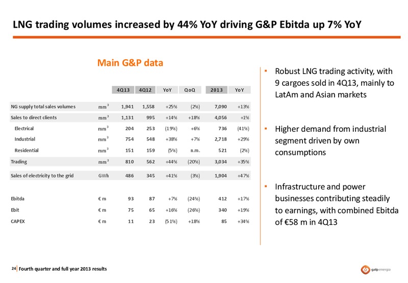 FOURTH QUARTER AND FULL YEAR 2013 – Galp Energia – slide 23