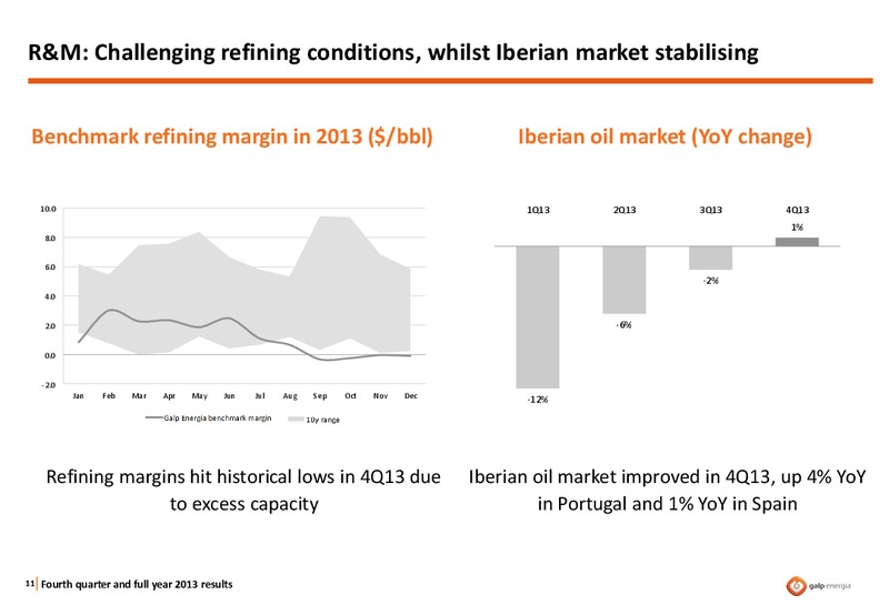 Q4 2013 RESULTS – Galp Energia – slide 10