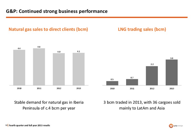 Q4 2013 RESULTS – Galp Energia – slide 11