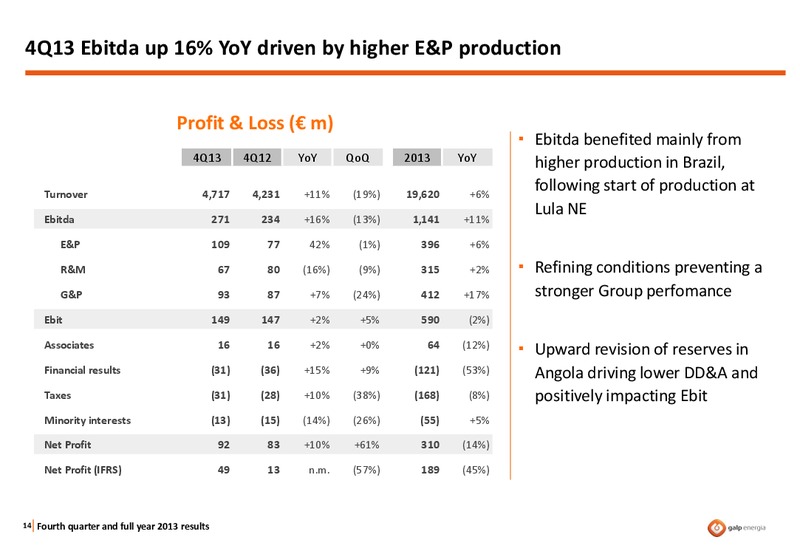 Q4 2013 RESULTS – Galp Energia – slide 13