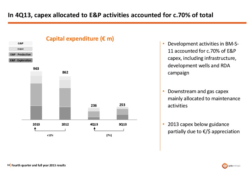 Q4 2013 RESULTS – Galp Energia – slide 15