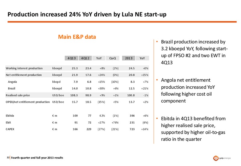Q4 2013 RESULTS – Galp Energia – slide 21