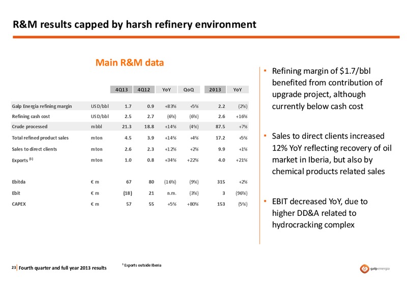 Q4 2013 RESULTS – Galp Energia – slide 22
