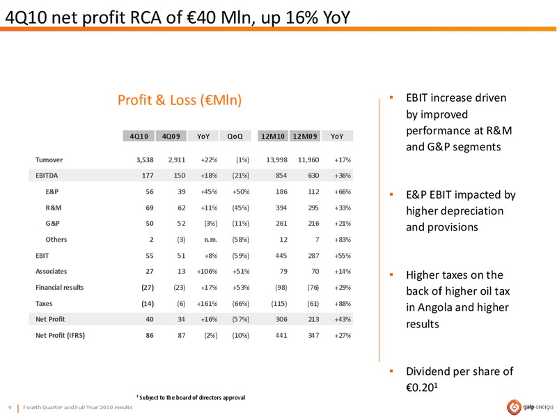 Q4 AND FULL YEAR 2010 RESULTS – Galp Energia – slide 9