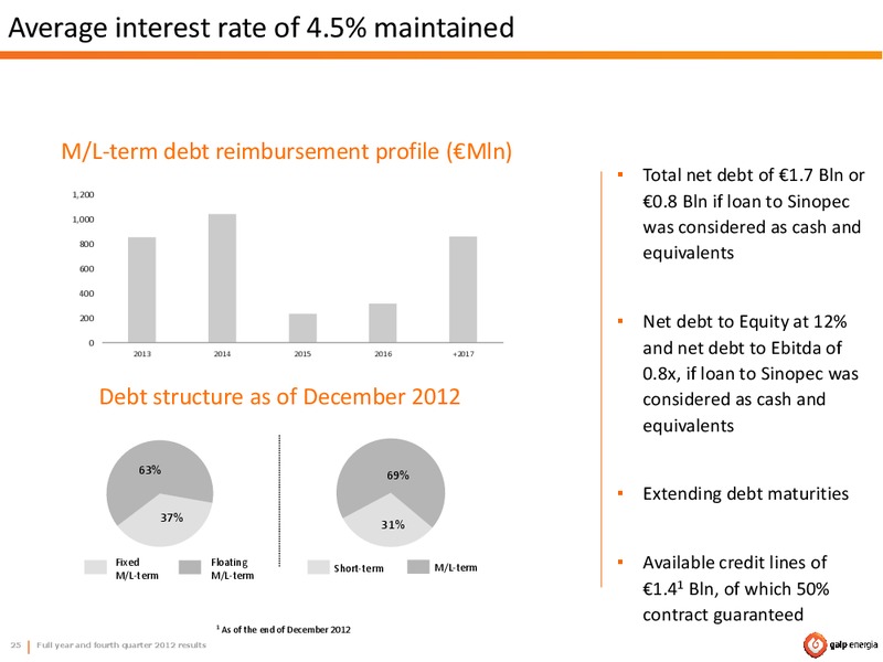 Q4 2012 EARNINGS CALL – Galp Energia – slide 25