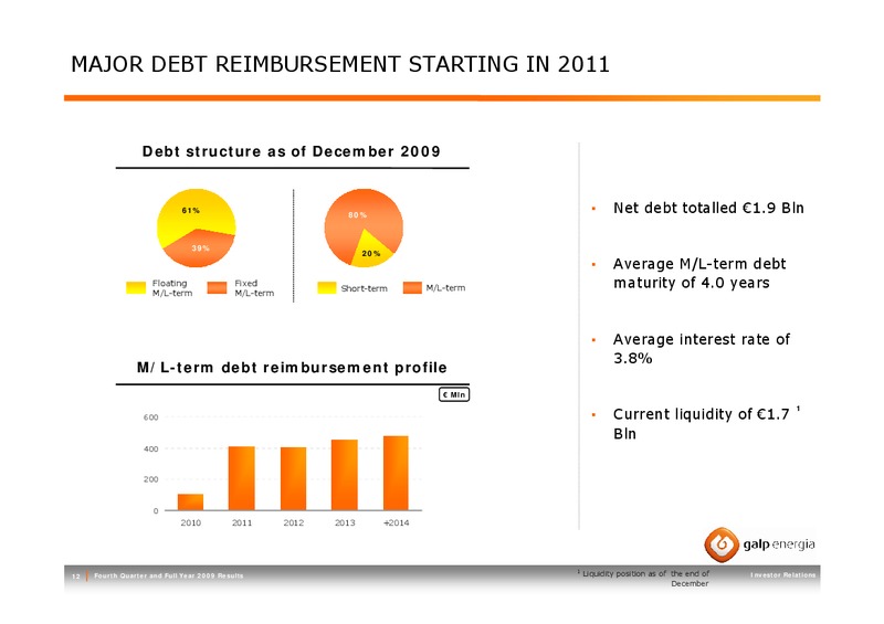 Q4 2009 RESULTS – Galp Energia – slide 12