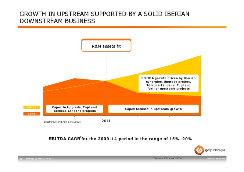 STRATEGY UPDATE 2010 2014 – Galp Energia – slide 20