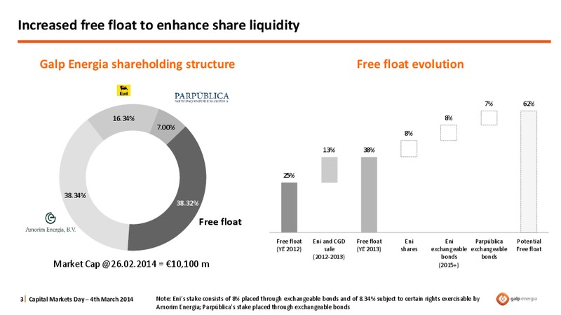 STRATEGY OVERVIEW – Galp Energia – slide 3
