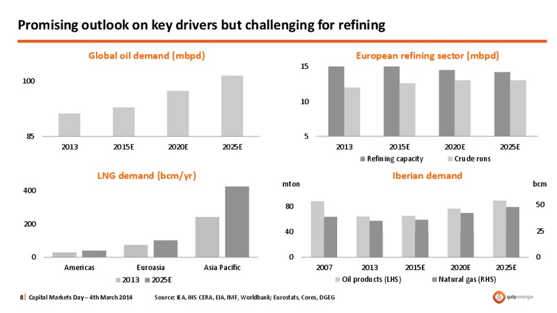 STRATEGY OVERVIEW – Galp Energia – slide 8