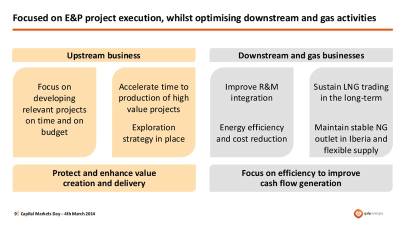 STRATEGY OVERVIEW – Galp Energia – slide 9