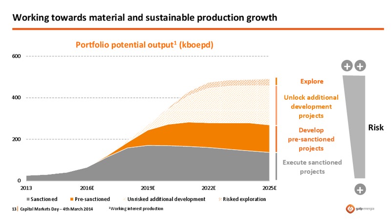 STRATEGY OVERVIEW – Galp Energia – slide 13