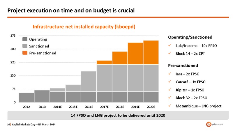 STRATEGY OVERVIEW – Galp Energia – slide 14