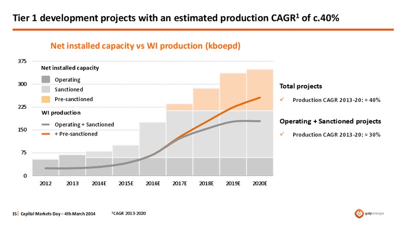 STRATEGY OVERVIEW – Galp Energia – slide 15