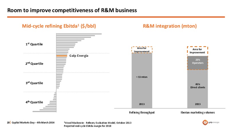 STRATEGY OVERVIEW – Galp Energia – slide 20