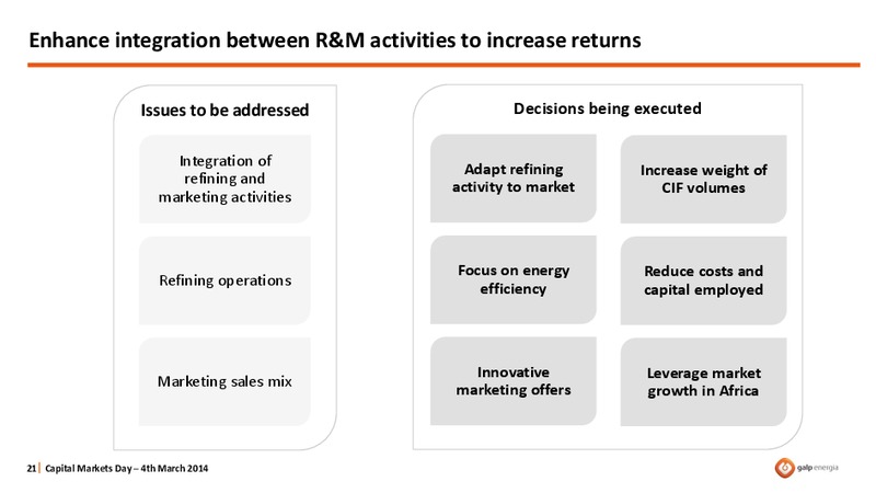 STRATEGY OVERVIEW – Galp Energia – slide 21