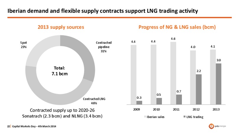 STRATEGY OVERVIEW – Galp Energia – slide 22