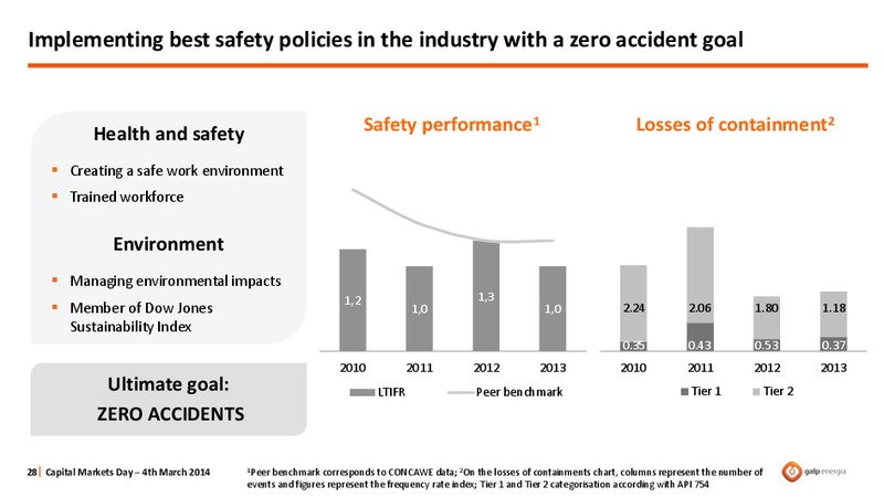STRATEGY OVERVIEW – Galp Energia – slide 28