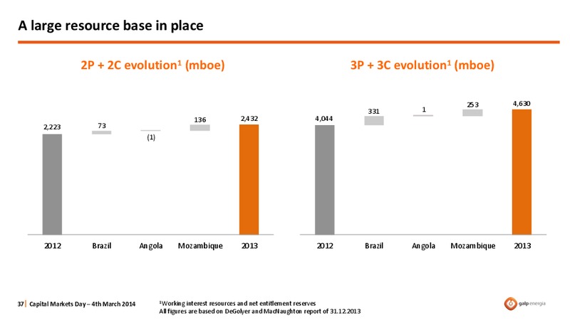 STRATEGY OVERVIEW – Galp Energia – slide 37
